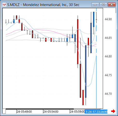 mdlz.gif