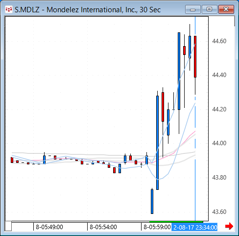 mdlz.gif