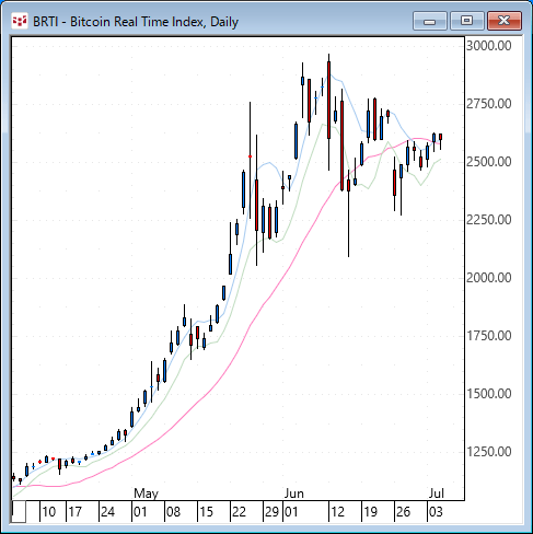 bitcoin0707D.gif