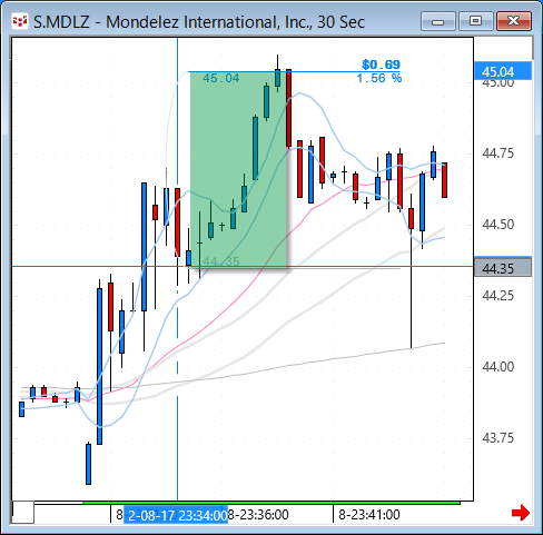 MDLZ30.gif