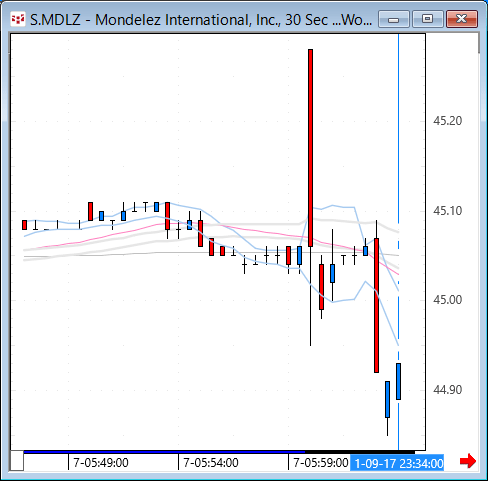 mdlz.gif