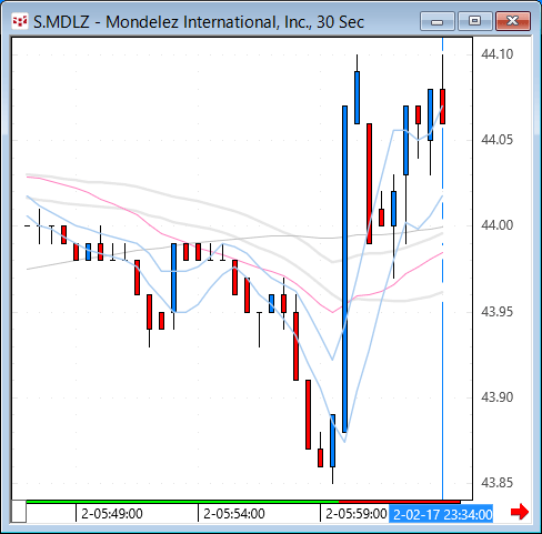 mdlz.gif