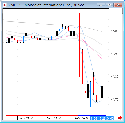 mdlz.gif