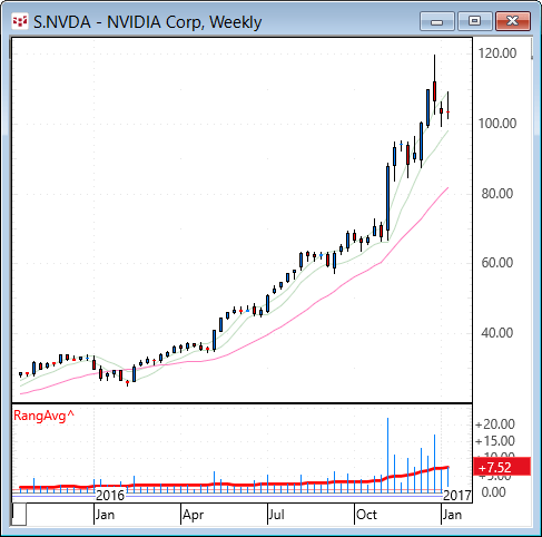 nvda.gif