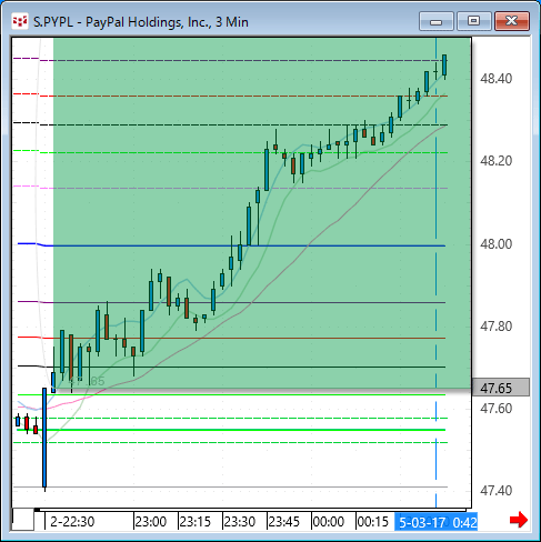 pypl1.gif