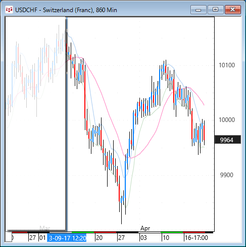 usdchf.gif