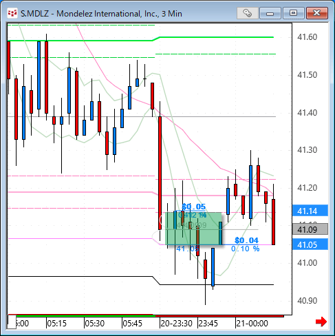 mdlz.gif