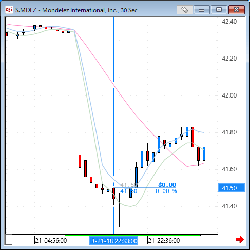 mdlz30.gif