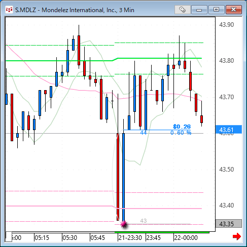 mdlz.gif