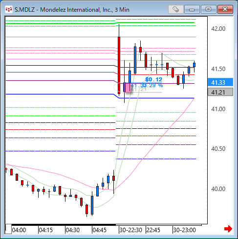 mdlz.gif