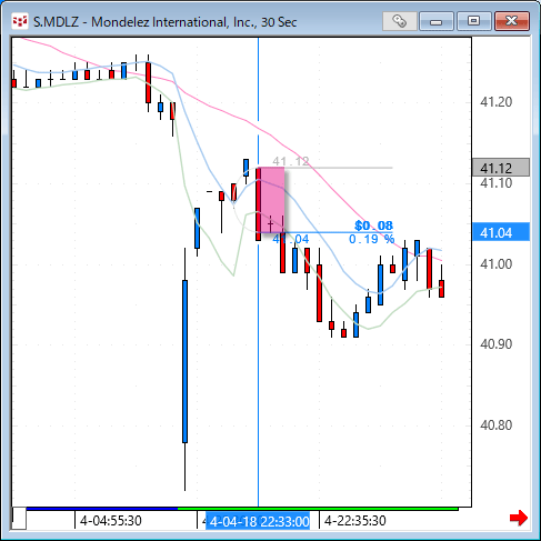 mdlz30.gif