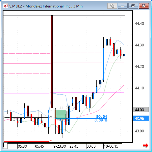 mdlz.gif