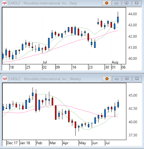 mdlz.gif