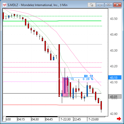 mdlz.gif