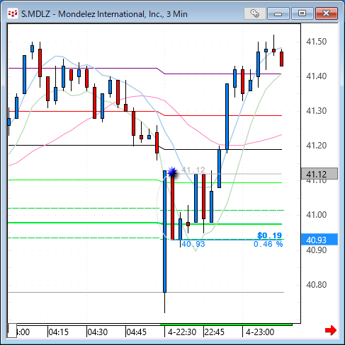 mdlz.gif