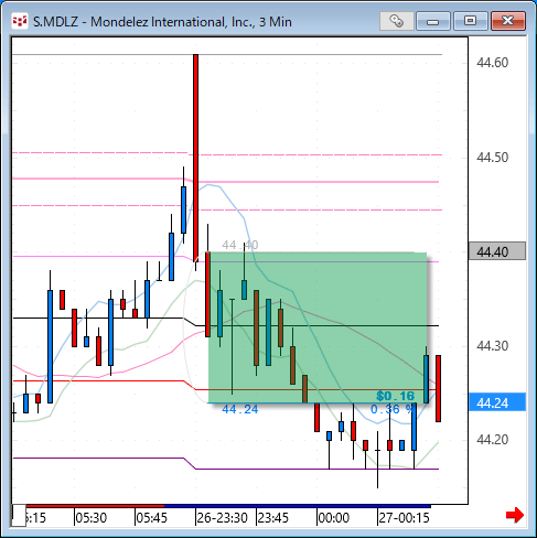 mdlz.gif