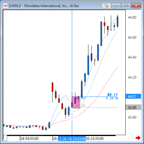 mdlz30.gif