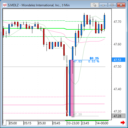 mdlz.gif