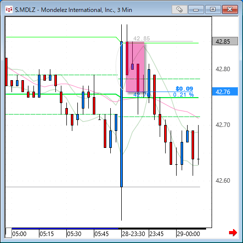 mdlz.gif