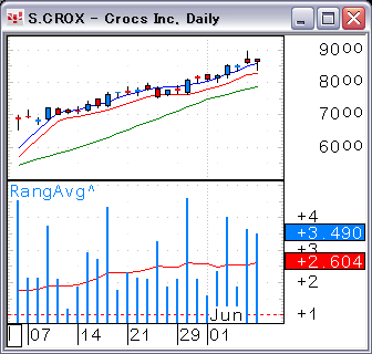 070608CROXRange.gif