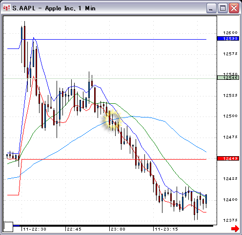 070611AAPL1-3.gif