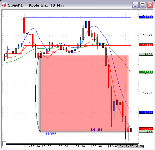 070611AAPL10.gif