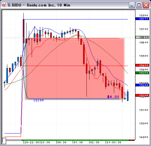 070620BIDU10.gif