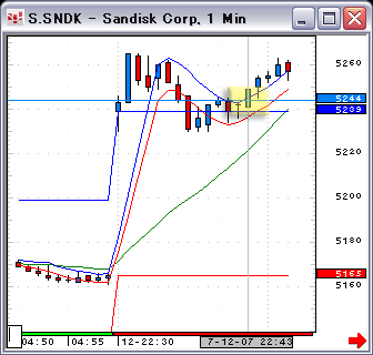 070712SNDK-1.gif