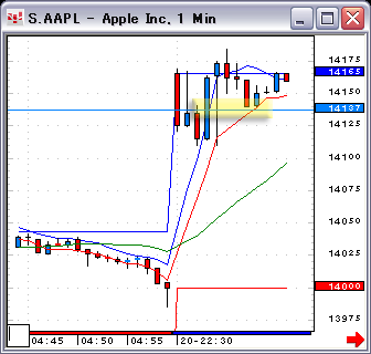 070720AAPL1.gif