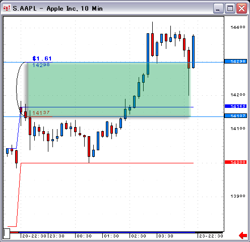 070720AAPL10.gif