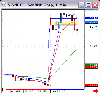 070720SNDK1.gif