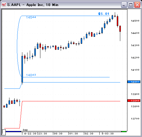 070904AAPL10.gif