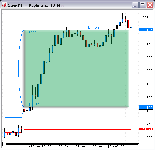 070921AAPL10.gif