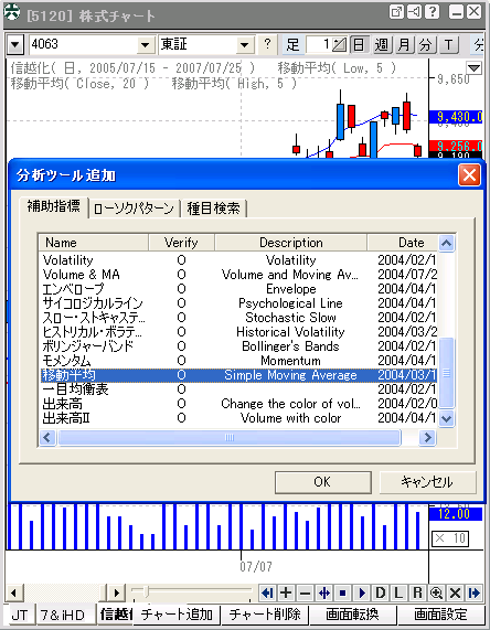 分析ツールの移動平均