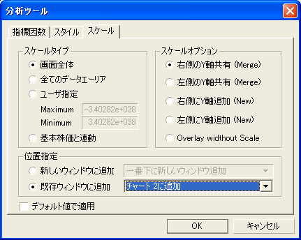 アベレージ設定（スケール）