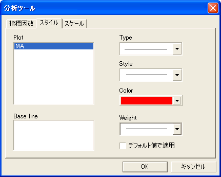 アベレージ設定（スタイル）