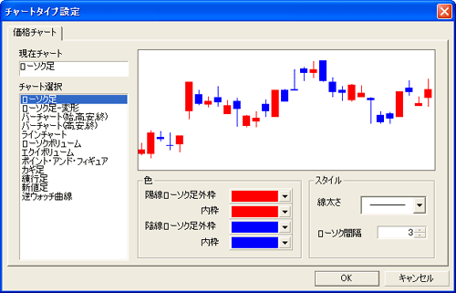 チャートタイプ設定