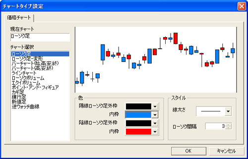 nshs_setting_chart_style_dt.gif