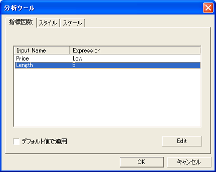 5日安値移動平均線のパラメータ