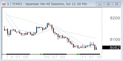 0411yen60.gif