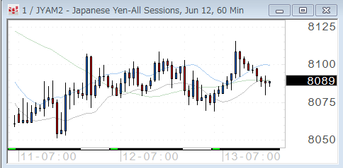 0413yen60.gif