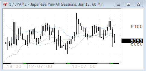 0416yen60.gif