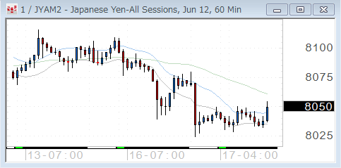 0417yen60.gif