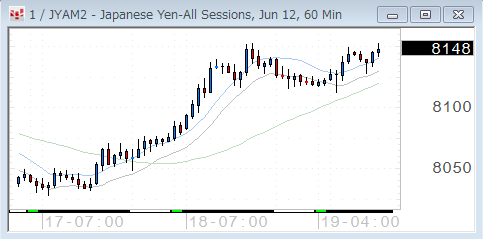 0419yen60.gif