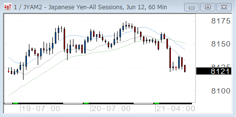 0423yen60.gif