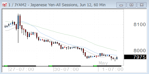 0501yen60.gif