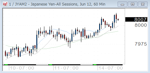 0514yen60.gif