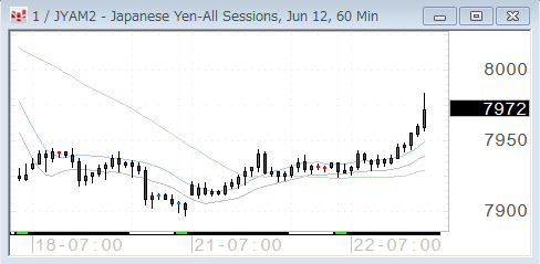 0522yen60.gif