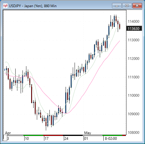 0512yen.gif