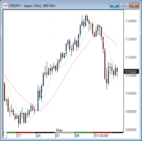 0522yen.gif